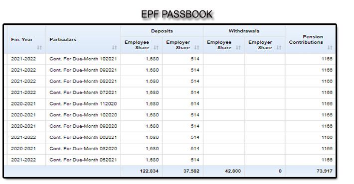 EPF Passbook कैसे चेक करें, कम्पनी ने पीएफ जमा किया या नहीं