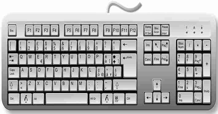 Keyboard क्या है, Full Form, निर्मित, कार्य, की-बोर्ड के प्रकार